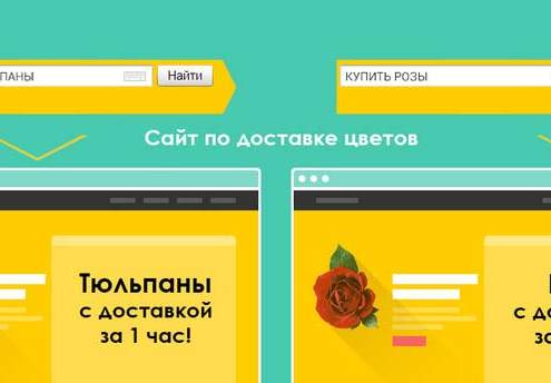 Мультилендинг - что это и как работает?